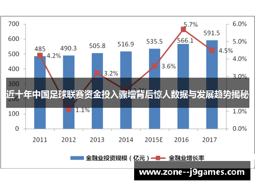 近十年中国足球联赛资金投入骤增背后惊人数据与发展趋势揭秘