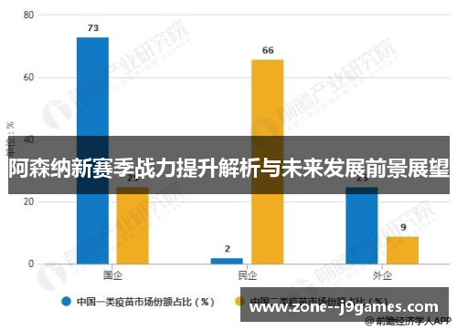 阿森纳新赛季战力提升解析与未来发展前景展望