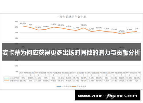 麦卡蒂为何应获得更多出场时间他的潜力与贡献分析