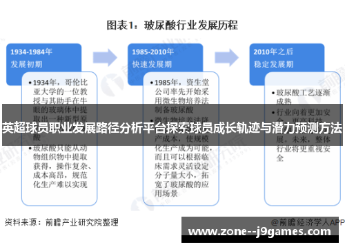 英超球员职业发展路径分析平台探索球员成长轨迹与潜力预测方法