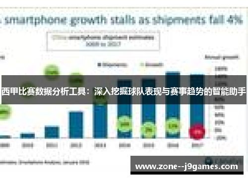 西甲比赛数据分析工具：深入挖掘球队表现与赛事趋势的智能助手