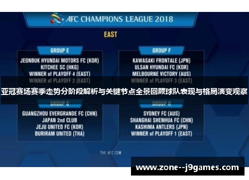 亚冠赛场赛季走势分阶段解析与关键节点全景回顾球队表现与格局演变观察 亚冠赛场赛季走势分阶段解析与关键节点全景回顾球队表现与格局演变观察