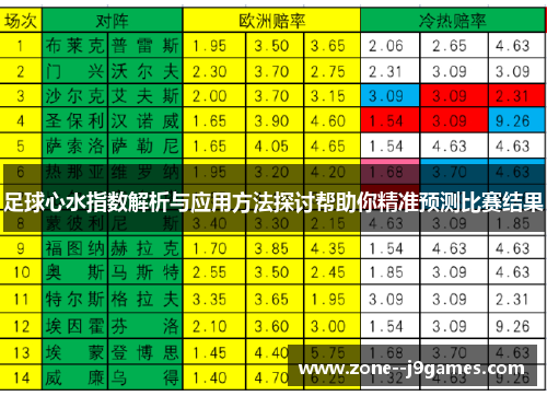 足球心水指数解析与应用方法探讨帮助你精准预测比赛结果