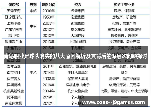 青岛职业足球队消失的八大原因解析及其背后的深层次问题探讨