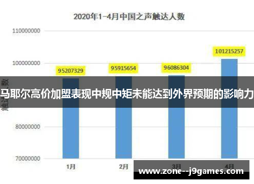 马耶尔高价加盟表现中规中矩未能达到外界预期的影响力